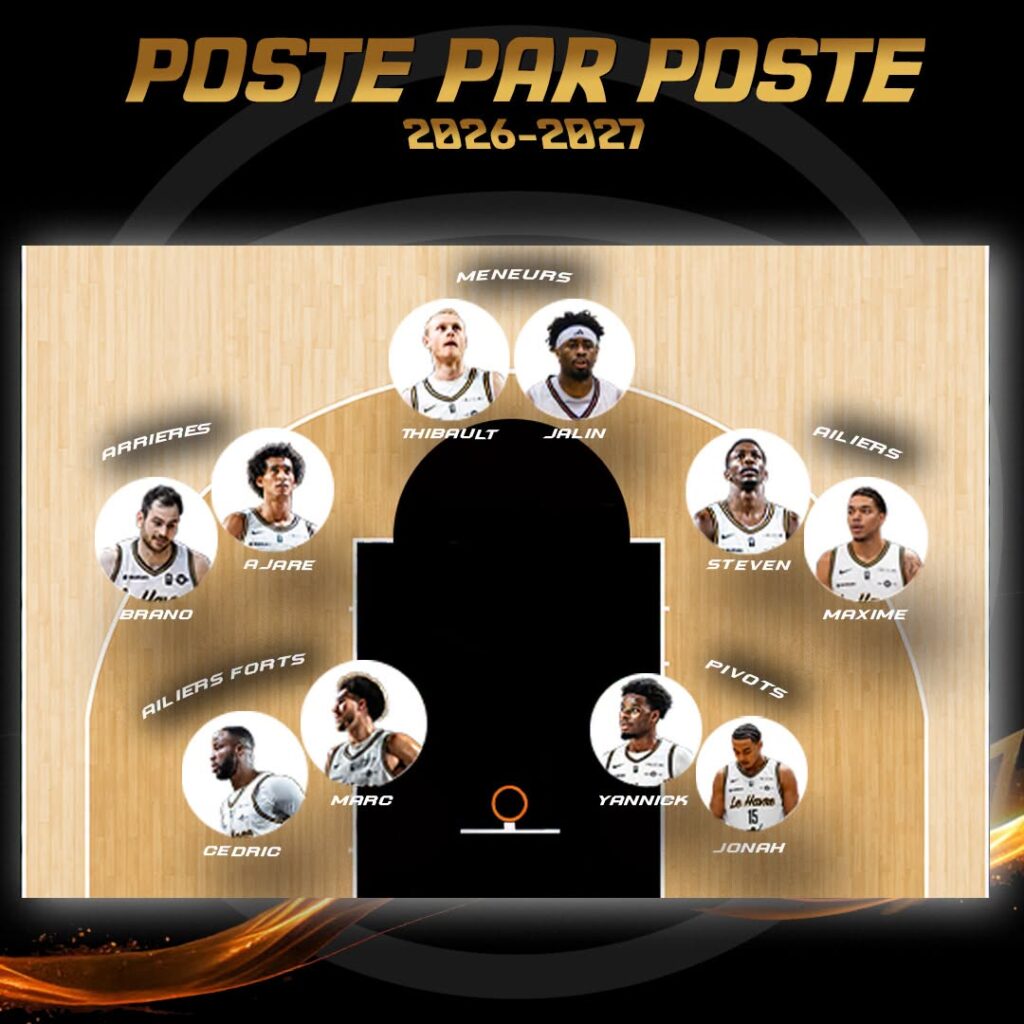 STB Le Havre - Saint-Thomas Basket - Le Havre - LNB - Elite 2 - Pro B - sports - basket-ball - basket - doyens.fr - hacmen.fr - Paris-Normandie - BeBasket - diffusion TV - format - play-off - play-in